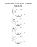 BANDWIDTH MULTIPLICATION FOR A TEST AND MEASUREMENT INSTRUMENT USING NON-PERIODIC FUNCTIONS FOR MIXING diagram and image