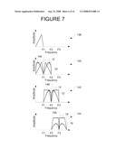 BANDWIDTH MULTIPLICATION FOR A TEST AND MEASUREMENT INSTRUMENT USING NON-PERIODIC FUNCTIONS FOR MIXING diagram and image