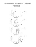 BANDWIDTH MULTIPLICATION FOR A TEST AND MEASUREMENT INSTRUMENT USING NON-PERIODIC FUNCTIONS FOR MIXING diagram and image