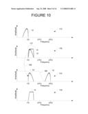 BANDWIDTH MULTIPLICATION FOR A TEST AND MEASUREMENT INSTRUMENT USING NON-PERIODIC FUNCTIONS FOR MIXING diagram and image