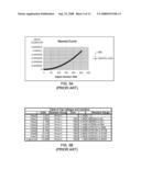 EMISSION CONTROL IN AGED ACTIVE MATRIX OLED DISPLAY USING VOLTAGE RATIO OR CURRENT RATIO WITH TEMPERATURE COMPENSATION diagram and image