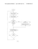 METHOD FOR EXTENDING THE LIFE OF TOUCH SCREENS diagram and image