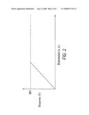 Method, apparatus and system providing an image sensor having pixels with multiple exposures, diodes and gain readouts diagram and image