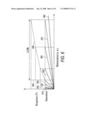 Method, apparatus and system providing an image sensor having pixels with multiple exposures, diodes and gain readouts diagram and image