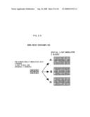 Two-Dimensional Modulation Method For Hologram Recording and Hologram Apparatus diagram and image