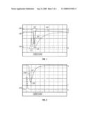 Apparatus and methods for forming a reflector diagram and image