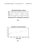 Apparatus and methods for forming a reflector diagram and image