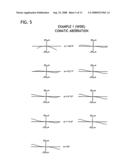 Projection type zoom lens and projection type display apparatus diagram and image