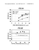 MAGNETORESISTANCE EFFECT DEVICE, MAGNETIC LAMINATION STRUCTURAL BODY, AND MANUFACTURE METHOD FOR MAGNETIC LAMINATION STRUCTURAL BODY diagram and image