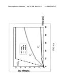 High-Voltage Tolerant Power-Rail ESD Clamp Circuit for Mixed-Voltage I/O Interface diagram and image