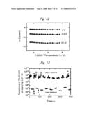 Non-volatile memory device diagram and image