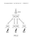 APPARATUS AND METHOD FOR SUPPORTING FREQUENCY OVERLAY IN BROADBAND WIRELESS COMMUNICATION SYSTEM diagram and image