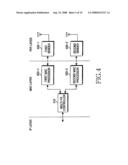 APPARATUS AND METHOD FOR SUPPORTING FREQUENCY OVERLAY IN BROADBAND WIRELESS COMMUNICATION SYSTEM diagram and image