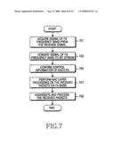 APPARATUS AND METHOD FOR SUPPORTING FREQUENCY OVERLAY IN BROADBAND WIRELESS COMMUNICATION SYSTEM diagram and image