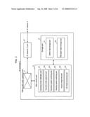 IP TELEPHONE SYSTEM, IP EXCHANGE, IP TERMINAL, IP EXCHANGE BACKUP METHOD, AND LOGIN METHOD FOR IP TERMINAL diagram and image