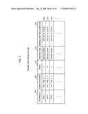 IP TELEPHONE SYSTEM, IP EXCHANGE, IP TERMINAL, IP EXCHANGE BACKUP METHOD, AND LOGIN METHOD FOR IP TERMINAL diagram and image