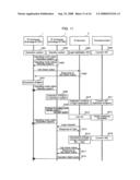 IP TELEPHONE SYSTEM, IP EXCHANGE, IP TERMINAL, IP EXCHANGE BACKUP METHOD, AND LOGIN METHOD FOR IP TERMINAL diagram and image