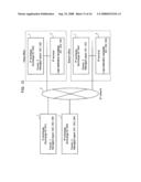 IP TELEPHONE SYSTEM, IP EXCHANGE, IP TERMINAL, IP EXCHANGE BACKUP METHOD, AND LOGIN METHOD FOR IP TERMINAL diagram and image