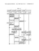 IP TELEPHONE SYSTEM, IP EXCHANGE, IP TERMINAL, IP EXCHANGE BACKUP METHOD, AND LOGIN METHOD FOR IP TERMINAL diagram and image