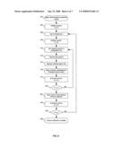 METHOD AND SYSTEM FOR MATCHING AN INTEGRATED FM SYSTEM TO AN ANTENNA UTILIZING ON-CHIP MEASUREMENT OF REFLECTED SIGNALS diagram and image