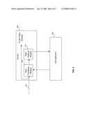 Method and system for video encoding using noise level estimates from vertical blanking interval TV lines diagram and image