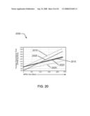 SYSTEM AND METHOD FOR INCORPORATING DYNAMIC ORTHOGONAL FREQUENCY-DIVISION MULTIPLEXING INTO WIRELESS NETWORK PROTOCOLS diagram and image