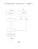 ITERATIVE SYMMETRIC KEY CIPHERS WITH KEYED S-BOXES USING MODULAR EXPONENTIATION diagram and image