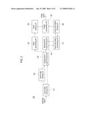 ULTRASOUND SYSTEM AND METHOD OF FORMING ELASTIC IMAGES CAPABLE OF PREVENTING DISTORTION diagram and image