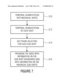 METHOD AND DEVICE FOR SELECTION OF KEY-FRAMES FOR RETRIEVING PICTURE CONTENTS, AND METHOD AND DEVICE FOR TEMPORAL SEGMENTATION OF A SEQUENCE OF SUCCESSIVE VIDEO PICTURES OR A SHOT diagram and image