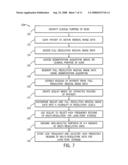 Purpose-driven data representation and usage for medical images diagram and image