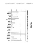 Trefoil Factor 3 (Tff3) as a Target for Anti-Cancer Therapy diagram and image