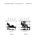 Methods and Compositions for Vaccination of Animals with Prrsv Antigens with Improved Immunogenicity diagram and image