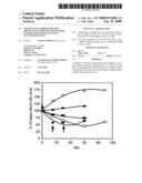 Method and composition for protecting neuronal tissue from damage induced by elevated glutamate levels diagram and image