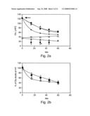 Method and composition for protecting neuronal tissue from damage induced by elevated glutamate levels diagram and image