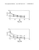 Method and composition for protecting neuronal tissue from damage induced by elevated glutamate levels diagram and image