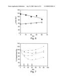 Method and composition for protecting neuronal tissue from damage induced by elevated glutamate levels diagram and image