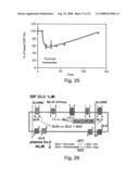 Method and composition for protecting neuronal tissue from damage induced by elevated glutamate levels diagram and image