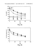 Method and composition for protecting neuronal tissue from damage induced by elevated glutamate levels diagram and image