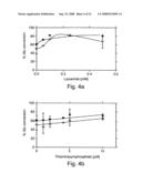 Method and composition for protecting neuronal tissue from damage induced by elevated glutamate levels diagram and image