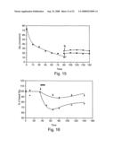 Method and composition for protecting neuronal tissue from damage induced by elevated glutamate levels diagram and image