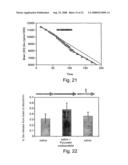 Method and composition for protecting neuronal tissue from damage induced by elevated glutamate levels diagram and image