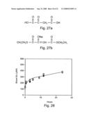 Method and composition for protecting neuronal tissue from damage induced by elevated glutamate levels diagram and image