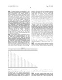 ANTI-IL-20 ANTIBODIES AND BINDING PARTNERS AND METHODS OF USING IN INFLAMMATION diagram and image