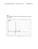 Pharmaceutical Compositions Comprising Old Man s Beard (Usnea Barbata) and St. John s Wort (Hypericum Perforatum) and Their Use diagram and image