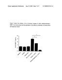 Pharmaceutical Compositions Comprising Old Man s Beard (Usnea Barbata) and St. John s Wort (Hypericum Perforatum) and Their Use diagram and image