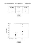 Compositions For Antigen-Specific Induction of Tolerance diagram and image