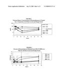 EXTENDED THERAPEUTIC EFFECT OCULAR IMPLANT TREATMENTS diagram and image