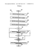 Glucanases, Nucleic Acids Encoding Them And Methods For Making And Using Them diagram and image