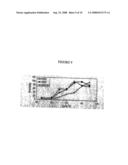 Glucanases, Nucleic Acids Encoding Them And Methods For Making And Using Them diagram and image