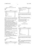 RESISTANT STARCH-HYDROCOLLOID BLENDS AND USES THEREOF diagram and image